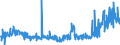 KN 24 /Exporte /Einheit = Preise (Euro/Tonne) /Partnerland: Montenegro /Meldeland: Eur27_2020 /24:Tabak und Verarbeitete Tabakersatzstoffe