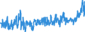 KN 24 /Exporte /Einheit = Preise (Euro/Tonne) /Partnerland: Serbien /Meldeland: Eur27_2020 /24:Tabak und Verarbeitete Tabakersatzstoffe