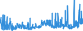 KN 24 /Exporte /Einheit = Preise (Euro/Tonne) /Partnerland: Marokko /Meldeland: Eur27_2020 /24:Tabak und Verarbeitete Tabakersatzstoffe