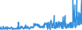 KN 24 /Exporte /Einheit = Preise (Euro/Tonne) /Partnerland: Tunesien /Meldeland: Eur27_2020 /24:Tabak und Verarbeitete Tabakersatzstoffe