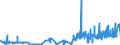 KN 24 /Exporte /Einheit = Preise (Euro/Tonne) /Partnerland: Mali /Meldeland: Eur27_2020 /24:Tabak und Verarbeitete Tabakersatzstoffe