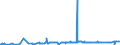 KN 24 /Exporte /Einheit = Preise (Euro/Tonne) /Partnerland: Guinea-biss. /Meldeland: Eur27_2020 /24:Tabak und Verarbeitete Tabakersatzstoffe