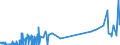 KN 24 /Exporte /Einheit = Preise (Euro/Tonne) /Partnerland: S.tome /Meldeland: Eur27_2020 /24:Tabak und Verarbeitete Tabakersatzstoffe