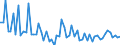 CN 25010010 /Exports /Unit = Prices (Euro/ton) /Partner: United Kingdom(Excluding Northern Ireland) /Reporter: Eur27_2020 /25010010:Sea Water and Salt Liquors