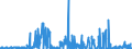 CN 25010010 /Exports /Unit = Prices (Euro/ton) /Partner: Austria /Reporter: Eur27_2020 /25010010:Sea Water and Salt Liquors