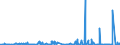 CN 25010010 /Exports /Unit = Prices (Euro/ton) /Partner: Morocco /Reporter: Eur27_2020 /25010010:Sea Water and Salt Liquors