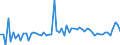 KN 25010051 /Exporte /Einheit = Preise (Euro/Tonne) /Partnerland: Ver.koenigreich(Nordirland) /Meldeland: Eur27_2020 /25010051:Salz, Vergällt Oder zu Anderen Industriellen Zwecken, Einschl. Raffinage (Ausg. zur Chemischen Umwandlung Oder zum Haltbarmachen Oder Zubereiten von Lebensmitteln Oder Futtermitteln)