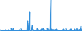 KN 25010051 /Exporte /Einheit = Preise (Euro/Tonne) /Partnerland: Norwegen /Meldeland: Eur27_2020 /25010051:Salz, Vergällt Oder zu Anderen Industriellen Zwecken, Einschl. Raffinage (Ausg. zur Chemischen Umwandlung Oder zum Haltbarmachen Oder Zubereiten von Lebensmitteln Oder Futtermitteln)