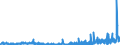 KN 25010051 /Exporte /Einheit = Preise (Euro/Tonne) /Partnerland: Schweden /Meldeland: Eur27_2020 /25010051:Salz, Vergällt Oder zu Anderen Industriellen Zwecken, Einschl. Raffinage (Ausg. zur Chemischen Umwandlung Oder zum Haltbarmachen Oder Zubereiten von Lebensmitteln Oder Futtermitteln)