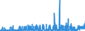 KN 25010051 /Exporte /Einheit = Preise (Euro/Tonne) /Partnerland: Finnland /Meldeland: Eur27_2020 /25010051:Salz, Vergällt Oder zu Anderen Industriellen Zwecken, Einschl. Raffinage (Ausg. zur Chemischen Umwandlung Oder zum Haltbarmachen Oder Zubereiten von Lebensmitteln Oder Futtermitteln)