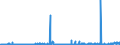 KN 25010051 /Exporte /Einheit = Preise (Euro/Tonne) /Partnerland: Schweiz /Meldeland: Eur27_2020 /25010051:Salz, Vergällt Oder zu Anderen Industriellen Zwecken, Einschl. Raffinage (Ausg. zur Chemischen Umwandlung Oder zum Haltbarmachen Oder Zubereiten von Lebensmitteln Oder Futtermitteln)