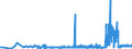 KN 25010051 /Exporte /Einheit = Preise (Euro/Tonne) /Partnerland: Malta /Meldeland: Eur27_2020 /25010051:Salz, Vergällt Oder zu Anderen Industriellen Zwecken, Einschl. Raffinage (Ausg. zur Chemischen Umwandlung Oder zum Haltbarmachen Oder Zubereiten von Lebensmitteln Oder Futtermitteln)