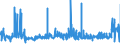 KN 25010051 /Exporte /Einheit = Preise (Euro/Tonne) /Partnerland: Litauen /Meldeland: Eur27_2020 /25010051:Salz, Vergällt Oder zu Anderen Industriellen Zwecken, Einschl. Raffinage (Ausg. zur Chemischen Umwandlung Oder zum Haltbarmachen Oder Zubereiten von Lebensmitteln Oder Futtermitteln)