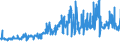 KN 25010051 /Exporte /Einheit = Preise (Euro/Tonne) /Partnerland: Polen /Meldeland: Eur27_2020 /25010051:Salz, Vergällt Oder zu Anderen Industriellen Zwecken, Einschl. Raffinage (Ausg. zur Chemischen Umwandlung Oder zum Haltbarmachen Oder Zubereiten von Lebensmitteln Oder Futtermitteln)