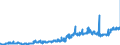 KN 25010051 /Exporte /Einheit = Preise (Euro/Tonne) /Partnerland: Tschechien /Meldeland: Eur27_2020 /25010051:Salz, Vergällt Oder zu Anderen Industriellen Zwecken, Einschl. Raffinage (Ausg. zur Chemischen Umwandlung Oder zum Haltbarmachen Oder Zubereiten von Lebensmitteln Oder Futtermitteln)