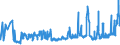 KN 25010051 /Exporte /Einheit = Preise (Euro/Tonne) /Partnerland: Slowakei /Meldeland: Eur27_2020 /25010051:Salz, Vergällt Oder zu Anderen Industriellen Zwecken, Einschl. Raffinage (Ausg. zur Chemischen Umwandlung Oder zum Haltbarmachen Oder Zubereiten von Lebensmitteln Oder Futtermitteln)