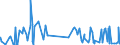 KN 25010051 /Exporte /Einheit = Preise (Euro/Tonne) /Partnerland: Turkmenistan /Meldeland: Eur27_2020 /25010051:Salz, Vergällt Oder zu Anderen Industriellen Zwecken, Einschl. Raffinage (Ausg. zur Chemischen Umwandlung Oder zum Haltbarmachen Oder Zubereiten von Lebensmitteln Oder Futtermitteln)