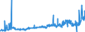 KN 25010051 /Exporte /Einheit = Preise (Euro/Tonne) /Partnerland: Kroatien /Meldeland: Eur27_2020 /25010051:Salz, Vergällt Oder zu Anderen Industriellen Zwecken, Einschl. Raffinage (Ausg. zur Chemischen Umwandlung Oder zum Haltbarmachen Oder Zubereiten von Lebensmitteln Oder Futtermitteln)