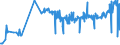 KN 25010051 /Exporte /Einheit = Preise (Euro/Tonne) /Partnerland: Montenegro /Meldeland: Eur27_2020 /25010051:Salz, Vergällt Oder zu Anderen Industriellen Zwecken, Einschl. Raffinage (Ausg. zur Chemischen Umwandlung Oder zum Haltbarmachen Oder Zubereiten von Lebensmitteln Oder Futtermitteln)