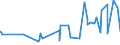 KN 25010051 /Exporte /Einheit = Preise (Euro/Tonne) /Partnerland: Mauretanien /Meldeland: Eur27_2020 /25010051:Salz, Vergällt Oder zu Anderen Industriellen Zwecken, Einschl. Raffinage (Ausg. zur Chemischen Umwandlung Oder zum Haltbarmachen Oder Zubereiten von Lebensmitteln Oder Futtermitteln)