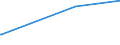 KN 25010051 /Exporte /Einheit = Preise (Euro/Tonne) /Partnerland: Sierra Leone /Meldeland: Eur27_2020 /25010051:Salz, Vergällt Oder zu Anderen Industriellen Zwecken, Einschl. Raffinage (Ausg. zur Chemischen Umwandlung Oder zum Haltbarmachen Oder Zubereiten von Lebensmitteln Oder Futtermitteln)