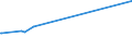 KN 25010051 /Exporte /Einheit = Preise (Euro/Tonne) /Partnerland: Zentralaf.republik /Meldeland: Eur27_2020 /25010051:Salz, Vergällt Oder zu Anderen Industriellen Zwecken, Einschl. Raffinage (Ausg. zur Chemischen Umwandlung Oder zum Haltbarmachen Oder Zubereiten von Lebensmitteln Oder Futtermitteln)