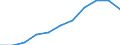 KN 25010091 /Exporte /Einheit = Preise (Euro/Tonne) /Partnerland: Belgien/Luxemburg /Meldeland: Eur27 /25010091:Speisesalz