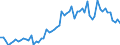 KN 25010091 /Exporte /Einheit = Preise (Euro/Tonne) /Partnerland: Ver.koenigreich(Nordirland) /Meldeland: Eur27_2020 /25010091:Speisesalz