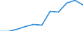 KN 2501 /Exporte /Einheit = Preise (Euro/Tonne) /Partnerland: Belgien/Luxemburg /Meldeland: Eur27 /2501:Salz, Einschl. Präpariertes Speisesalz und Denaturiertes Salz, und Reines Natriumchlorid, Auch in Wässriger Lösung Oder mit Zusatz von Rieselhilfen `antibackmittel Oder Fluidifiantien`; Meerwasser