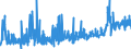 KN 2501 /Exporte /Einheit = Preise (Euro/Tonne) /Partnerland: Portugal /Meldeland: Eur27_2020 /2501:Salz, Einschl. Präpariertes Speisesalz und Denaturiertes Salz, und Reines Natriumchlorid, Auch in Wässriger Lösung Oder mit Zusatz von Rieselhilfen `antibackmittel Oder Fluidifiantien`; Meerwasser