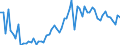 KN 2501 /Exporte /Einheit = Preise (Euro/Tonne) /Partnerland: Ver.koenigreich(Nordirland) /Meldeland: Eur27_2020 /2501:Salz, Einschl. Präpariertes Speisesalz und Denaturiertes Salz, und Reines Natriumchlorid, Auch in Wässriger Lösung Oder mit Zusatz von Rieselhilfen `antibackmittel Oder Fluidifiantien`; Meerwasser