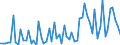 KN 2501 /Exporte /Einheit = Preise (Euro/Tonne) /Partnerland: Ver.koenigreich(Ohne Nordirland) /Meldeland: Eur27_2020 /2501:Salz, Einschl. Präpariertes Speisesalz und Denaturiertes Salz, und Reines Natriumchlorid, Auch in Wässriger Lösung Oder mit Zusatz von Rieselhilfen `antibackmittel Oder Fluidifiantien`; Meerwasser