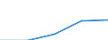 KN 2501 /Exporte /Einheit = Preise (Euro/Tonne) /Partnerland: Faeroer /Meldeland: Eur27 /2501:Salz, Einschl. Präpariertes Speisesalz und Denaturiertes Salz, und Reines Natriumchlorid, Auch in Wässriger Lösung Oder mit Zusatz von Rieselhilfen `antibackmittel Oder Fluidifiantien`; Meerwasser