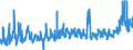 KN 2501 /Exporte /Einheit = Preise (Euro/Tonne) /Partnerland: Norwegen /Meldeland: Eur27_2020 /2501:Salz, Einschl. Präpariertes Speisesalz und Denaturiertes Salz, und Reines Natriumchlorid, Auch in Wässriger Lösung Oder mit Zusatz von Rieselhilfen `antibackmittel Oder Fluidifiantien`; Meerwasser