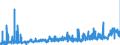 KN 2501 /Exporte /Einheit = Preise (Euro/Tonne) /Partnerland: Finnland /Meldeland: Eur27_2020 /2501:Salz, Einschl. Präpariertes Speisesalz und Denaturiertes Salz, und Reines Natriumchlorid, Auch in Wässriger Lösung Oder mit Zusatz von Rieselhilfen `antibackmittel Oder Fluidifiantien`; Meerwasser