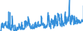 KN 2501 /Exporte /Einheit = Preise (Euro/Tonne) /Partnerland: Oesterreich /Meldeland: Eur27_2020 /2501:Salz, Einschl. Präpariertes Speisesalz und Denaturiertes Salz, und Reines Natriumchlorid, Auch in Wässriger Lösung Oder mit Zusatz von Rieselhilfen `antibackmittel Oder Fluidifiantien`; Meerwasser