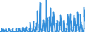 KN 2501 /Exporte /Einheit = Preise (Euro/Tonne) /Partnerland: Andorra /Meldeland: Eur27_2020 /2501:Salz, Einschl. Präpariertes Speisesalz und Denaturiertes Salz, und Reines Natriumchlorid, Auch in Wässriger Lösung Oder mit Zusatz von Rieselhilfen `antibackmittel Oder Fluidifiantien`; Meerwasser