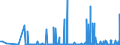 KN 2501 /Exporte /Einheit = Preise (Euro/Tonne) /Partnerland: San Marino /Meldeland: Eur27_2020 /2501:Salz, Einschl. Präpariertes Speisesalz und Denaturiertes Salz, und Reines Natriumchlorid, Auch in Wässriger Lösung Oder mit Zusatz von Rieselhilfen `antibackmittel Oder Fluidifiantien`; Meerwasser