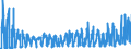 KN 2501 /Exporte /Einheit = Preise (Euro/Tonne) /Partnerland: Estland /Meldeland: Eur27_2020 /2501:Salz, Einschl. Präpariertes Speisesalz und Denaturiertes Salz, und Reines Natriumchlorid, Auch in Wässriger Lösung Oder mit Zusatz von Rieselhilfen `antibackmittel Oder Fluidifiantien`; Meerwasser