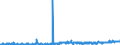 KN 2501 /Exporte /Einheit = Preise (Euro/Tonne) /Partnerland: Ehem.jug.rep.mazed /Meldeland: Eur27_2020 /2501:Salz, Einschl. Präpariertes Speisesalz und Denaturiertes Salz, und Reines Natriumchlorid, Auch in Wässriger Lösung Oder mit Zusatz von Rieselhilfen `antibackmittel Oder Fluidifiantien`; Meerwasser