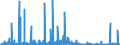 KN 2501 /Exporte /Einheit = Preise (Euro/Tonne) /Partnerland: Tunesien /Meldeland: Eur27_2020 /2501:Salz, Einschl. Präpariertes Speisesalz und Denaturiertes Salz, und Reines Natriumchlorid, Auch in Wässriger Lösung Oder mit Zusatz von Rieselhilfen `antibackmittel Oder Fluidifiantien`; Meerwasser