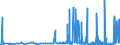 KN 2501 /Exporte /Einheit = Preise (Euro/Tonne) /Partnerland: Mali /Meldeland: Eur27_2020 /2501:Salz, Einschl. Präpariertes Speisesalz und Denaturiertes Salz, und Reines Natriumchlorid, Auch in Wässriger Lösung Oder mit Zusatz von Rieselhilfen `antibackmittel Oder Fluidifiantien`; Meerwasser