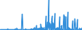 KN 2501 /Exporte /Einheit = Preise (Euro/Tonne) /Partnerland: Kongo /Meldeland: Eur27_2020 /2501:Salz, Einschl. Präpariertes Speisesalz und Denaturiertes Salz, und Reines Natriumchlorid, Auch in Wässriger Lösung Oder mit Zusatz von Rieselhilfen `antibackmittel Oder Fluidifiantien`; Meerwasser