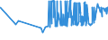 CN 2502 /Exports /Unit = Prices (Euro/ton) /Partner: Ukraine /Reporter: Eur27_2020 /2502:Unroasted Iron Pyrites