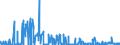 CN 25030010 /Exports /Unit = Prices (Euro/ton) /Partner: Italy /Reporter: Eur27_2020 /25030010:Crude or Unrefined Sulphur (Excl. Sublimed Sulphur, Precipitated Sulphur and Colloidal Sulphur)