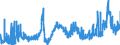 CN 2503 /Exports /Unit = Prices (Euro/ton) /Partner: Austria /Reporter: Eur27_2020 /2503:Sulphur of all Kinds (Excl. Sublimed Sulphur, Precipitated Sulphur and Colloidal Sulphur)