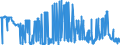 CN 2503 /Exports /Unit = Prices (Euro/ton) /Partner: Ukraine /Reporter: Eur27_2020 /2503:Sulphur of all Kinds (Excl. Sublimed Sulphur, Precipitated Sulphur and Colloidal Sulphur)