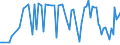 CN 2503 /Exports /Unit = Prices (Euro/ton) /Partner: Serb.monten. /Reporter: Eur15 /2503:Sulphur of all Kinds (Excl. Sublimed Sulphur, Precipitated Sulphur and Colloidal Sulphur)