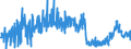 CN 2503 /Exports /Unit = Prices (Euro/ton) /Partner: Serbia /Reporter: Eur27_2020 /2503:Sulphur of all Kinds (Excl. Sublimed Sulphur, Precipitated Sulphur and Colloidal Sulphur)