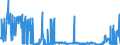 CN 2503 /Exports /Unit = Prices (Euro/ton) /Partner: Egypt /Reporter: Eur27_2020 /2503:Sulphur of all Kinds (Excl. Sublimed Sulphur, Precipitated Sulphur and Colloidal Sulphur)